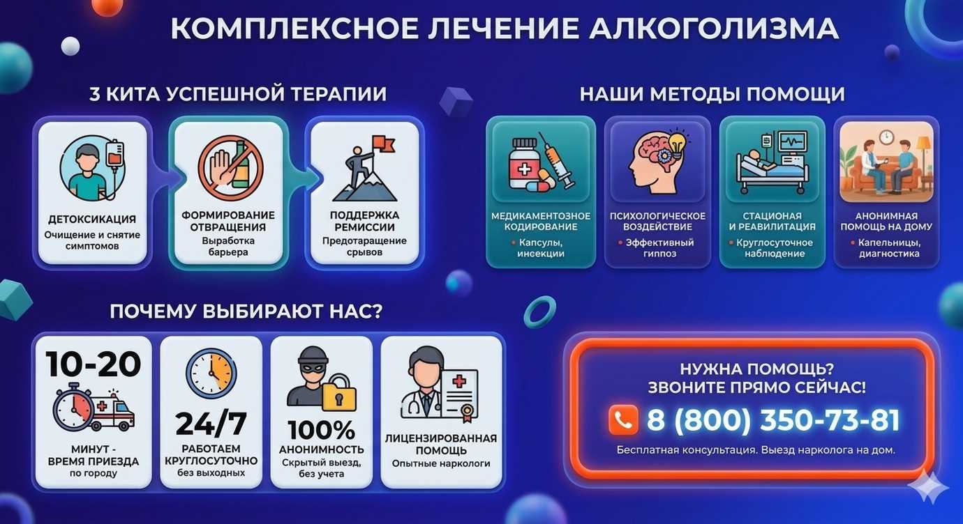 Инфографика о методах лечения алкоголизма в Торбеево: детоксикация, кодирование и анонимная помощь на дому от клиники Похмельная служба.